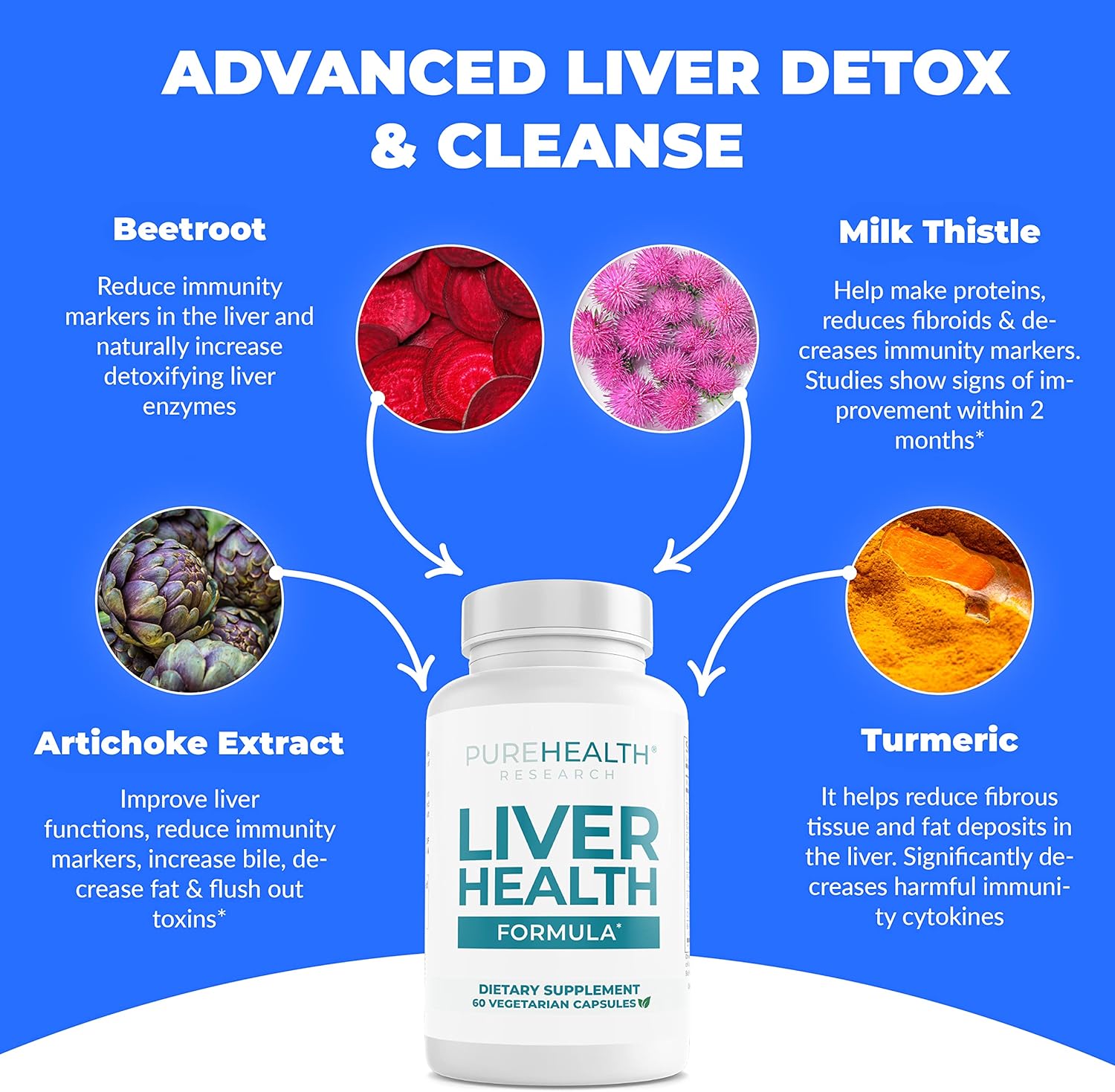 PUREHEALTH RESEARCH Liver Health – Liver Cleanse Detox & Repair with Artichoke Extract, Milk Thistle, Dandelion Root, Turmeric, Beet Root to Healthy Liver Renew with 11 Natural Nutrients, 60 Capsules
