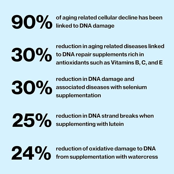 Celly DNA Defense | Longevity Supplement for Healthy Aging and Cellular Health | Promotes DNA Repair & Integrity | Take 1 Daily – 30 Servings | Non-GMO & 3rd Party Tested