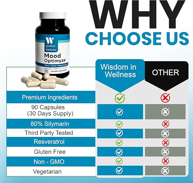 Wisdom In Wellness Mood Optimyze - 90 Mood Support Supplement Capsules - Soothing Support Supplement - Mind, Sleep & Mood Support Pills - Gluten Free & Non GMO Wellness and Relaxation Supplement