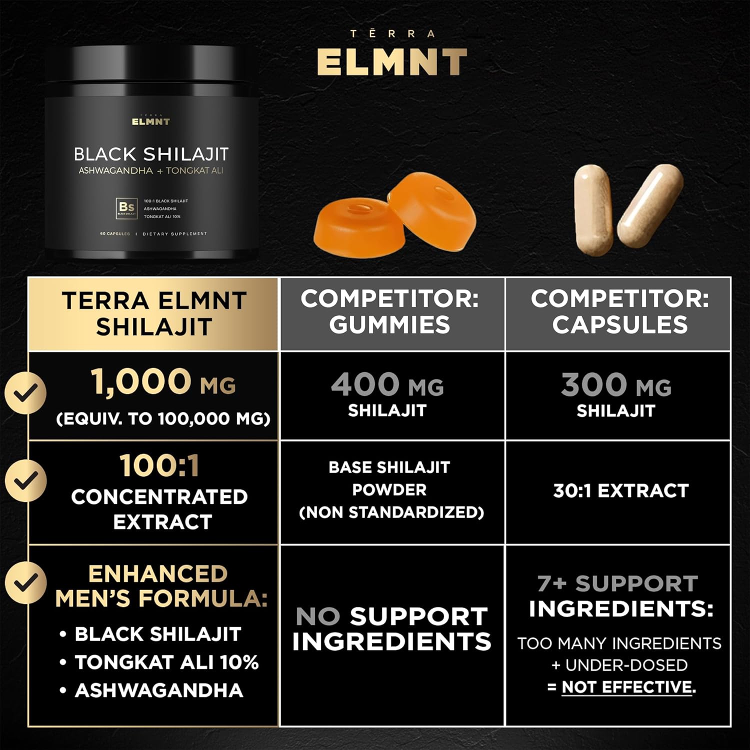103,800mg Black Shilajit for Men 100x Strength w. Ashwagandha & Tongkat Ali 10% Extract - Ultra Pure Himalayan Shilajit Capsules 60% Fulvic Acid - Energy, Stamina & Performance Mens Health Supplement