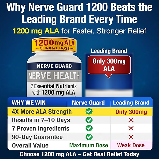 Nerve Relief Neuropathy Sciatica Support Supplement with 1200 mg Alpha Lipoic Acid to Reduce Nerve Discomfort in Feet Hands Toes – 1200mg ALA, Vitamins B12 B6 & B1, Magnesium, Turmeric – 30 Capsules