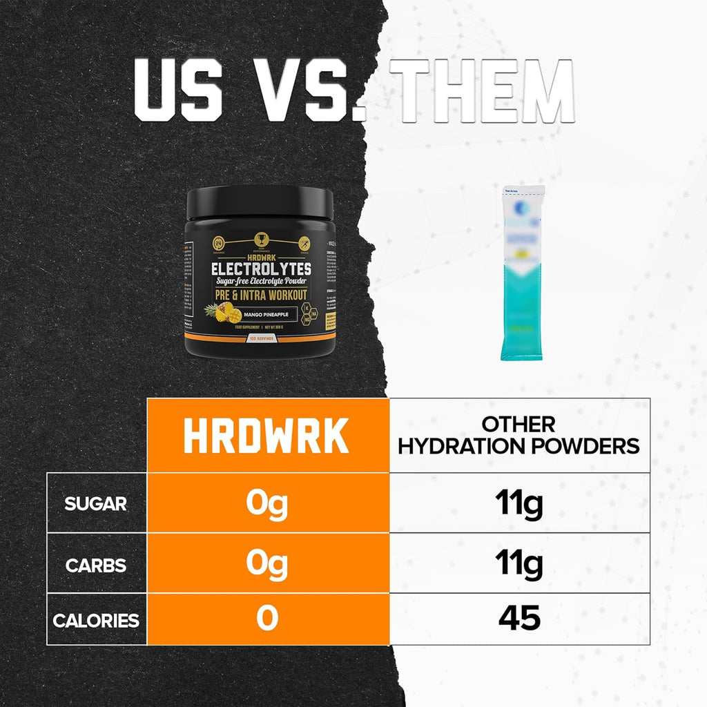 HRDWRK Electrolytes Powder with Magnesium, Potassium - Sugar Free Electrolytes Boost Endurance and Reduce Fatigue with This Electrolytes Supplement - Maximum Hydration - Keto Friendly