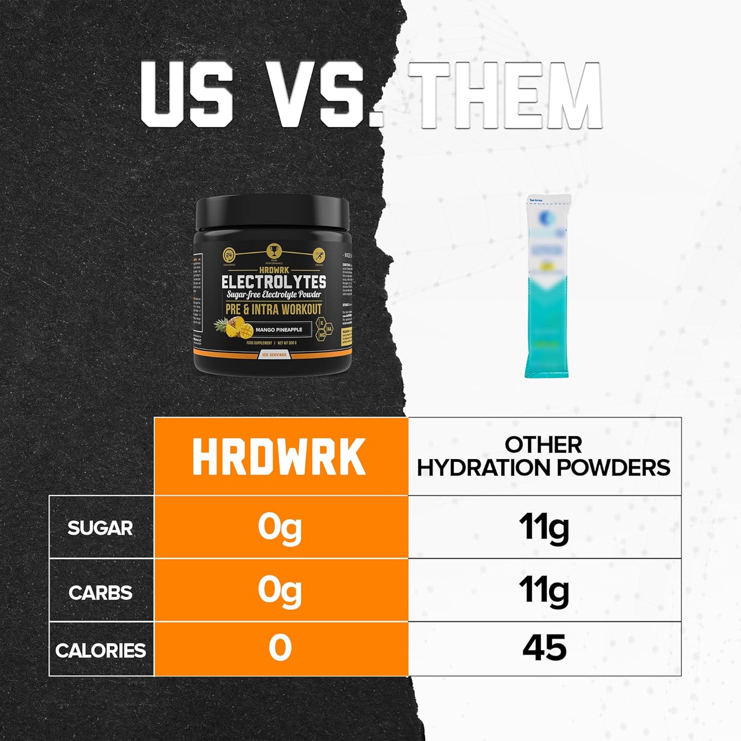 HRDWRK Electrolytes Powder with Magnesium, Potassium - Sugar Free Electrolytes Boost Endurance and Reduce Fatigue with This Electrolytes Supplement - Maximum Hydration - Keto Friendly