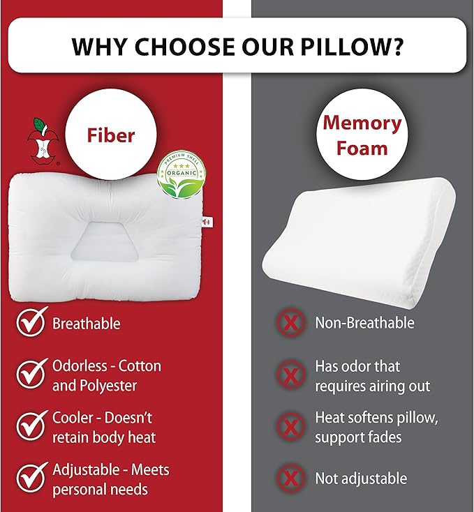 Core Products Tri-Core Natural Cervical Support Pillow for Neck Pain Organic Cotton Shell, Midsize, Gentle