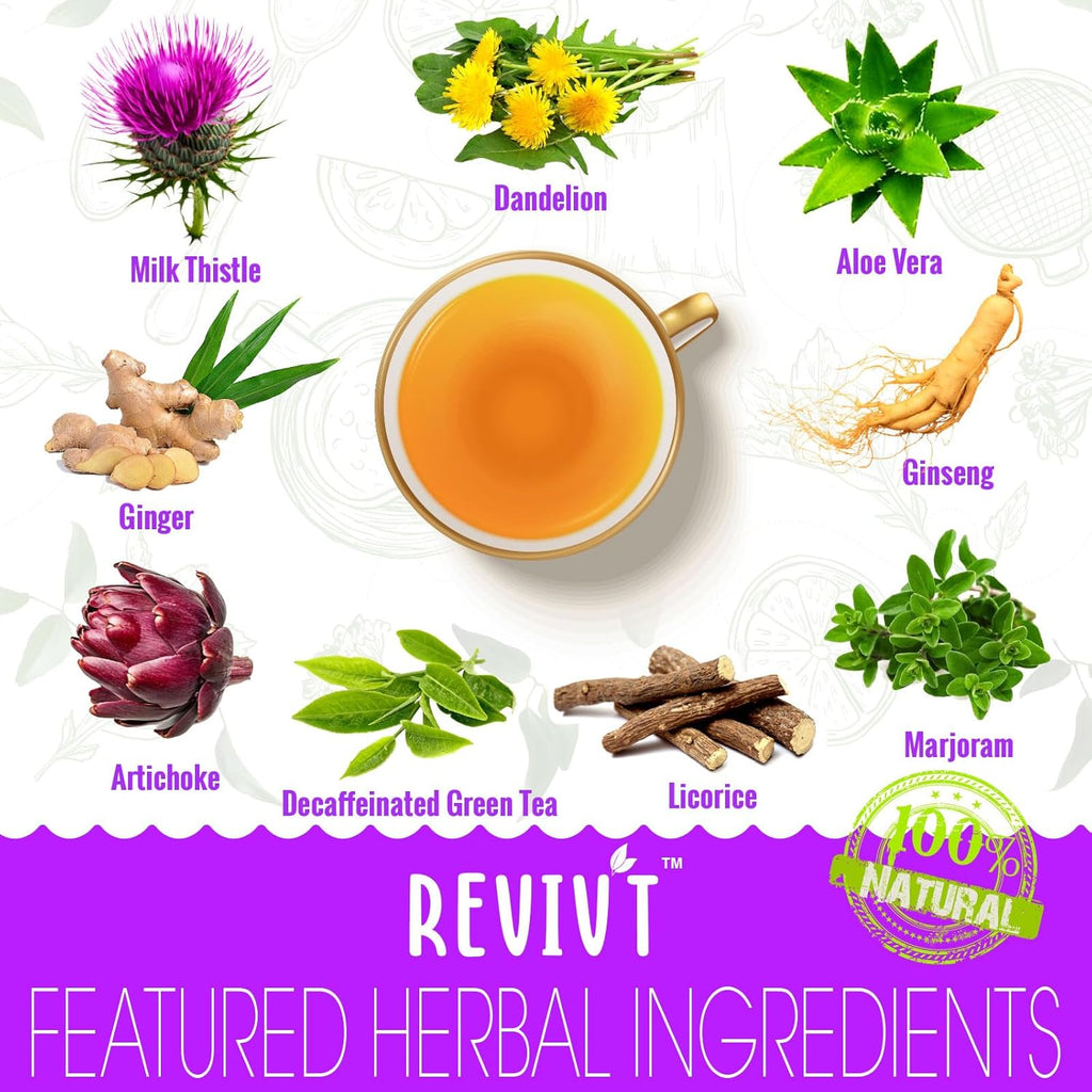 REVIVT Lung & Liver Detox Tea Kit | 2-in-1 Herbal Tea Set, 14 Bags Each for Respiratory & Liver Health, Daily Wellness Support
