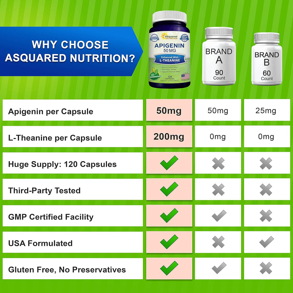 aSquared Nutrition Apigenin 50mg & L-Theanine 200mg - 120 Capsules - Apigenin Supplement Pills for Sleep and Relaxation - Natural Bioflavonoid Extract Found in Chamomile Tea