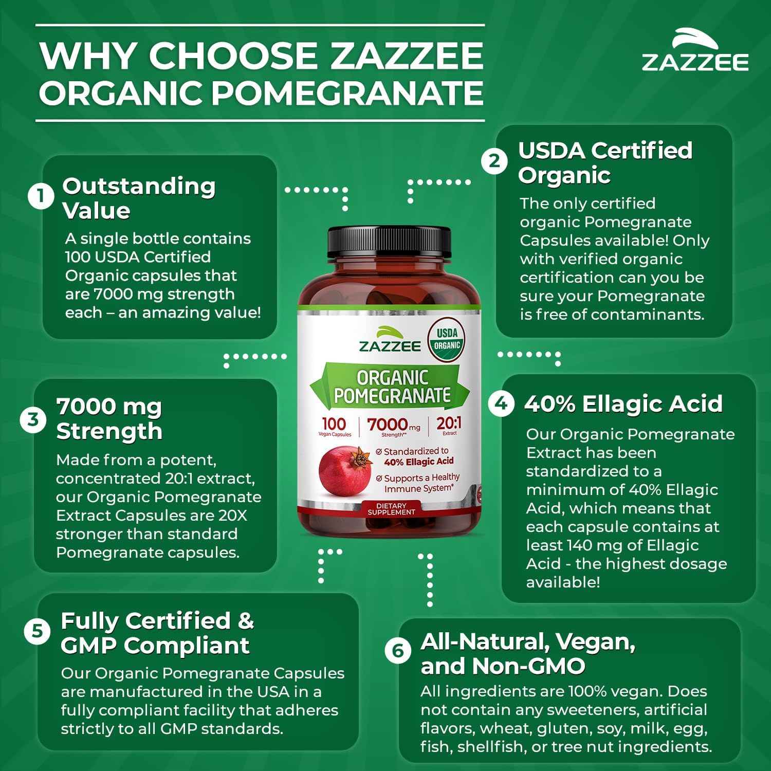 Zazzee USDA Organic Pomegranate 20:1 Extract, 7000 mg Strength, 40% Ellagic Acid, 100 Vegan Capsules, 3+ Month Supply, Standardized 20X Extract, Immune Support, All-Natural, Non-GMO, Made in The USA