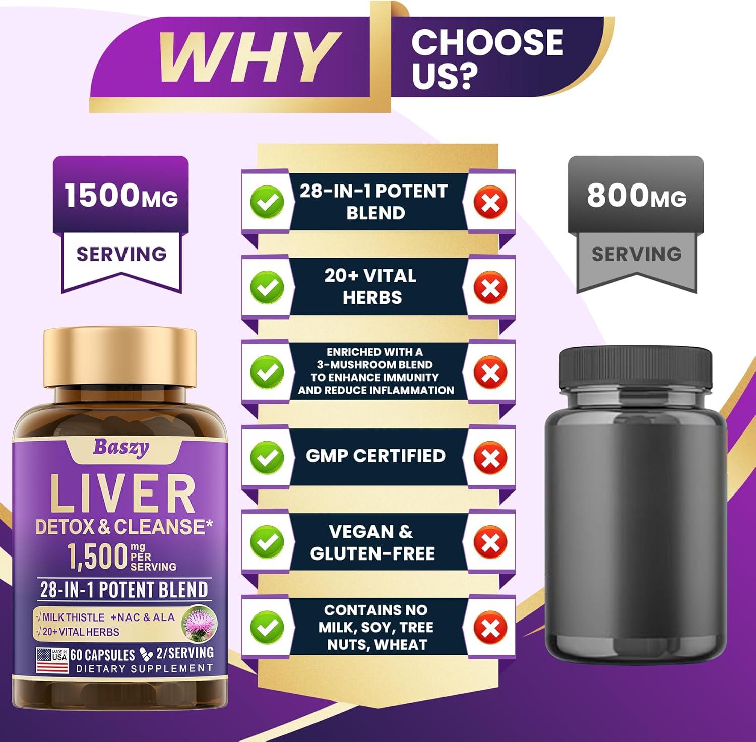 28-in-1 Liver Cleanse Detox & Repair - 1500mg Liver Health Support with Milk Thistle, Dandelion Root, Artichoke Extract, and 20+ Herbal Liver Support Supplements - Made in USA - 60 Capsules
