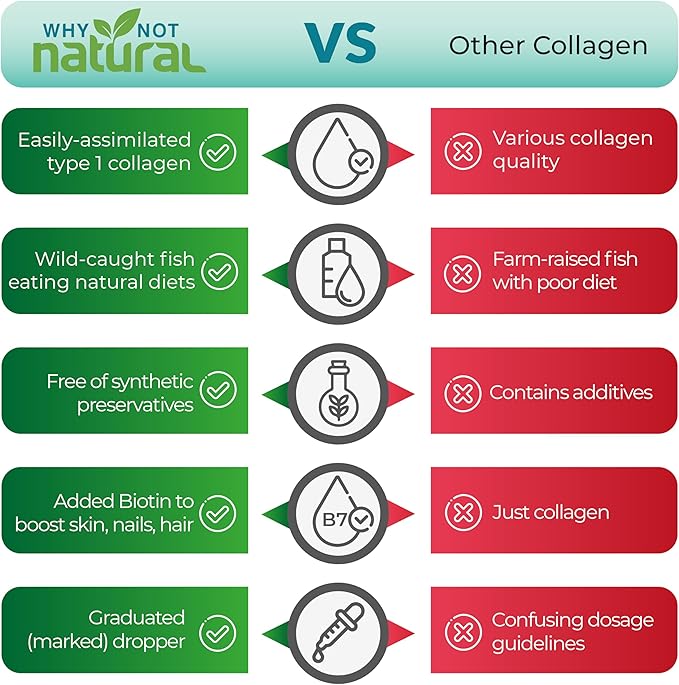 Why Not Natural Liquid Collagen Plus Biotin Drops for Women and Men - Supplement for Hair, Skin, and Nails