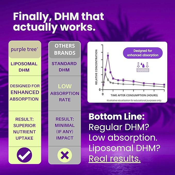 purple tree Post-Celebration Wellness Supplement for Liver Support & Hydration | Liposomal Dihydromyricetin (DHM), L-Glutathione, Milk Thistle, B Vitamins, Minerals, Willow Bark | 30 Pills