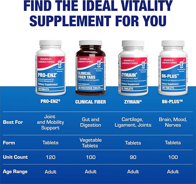 Pro ENZ Joint Support Supplement - Clinical Formula Turmeric Boswellia Supplement for Joint & Cartilage Mobility and Comfort Support Plus Eicosanoid Management with Proteolytic Enzymes (60 Tablets)