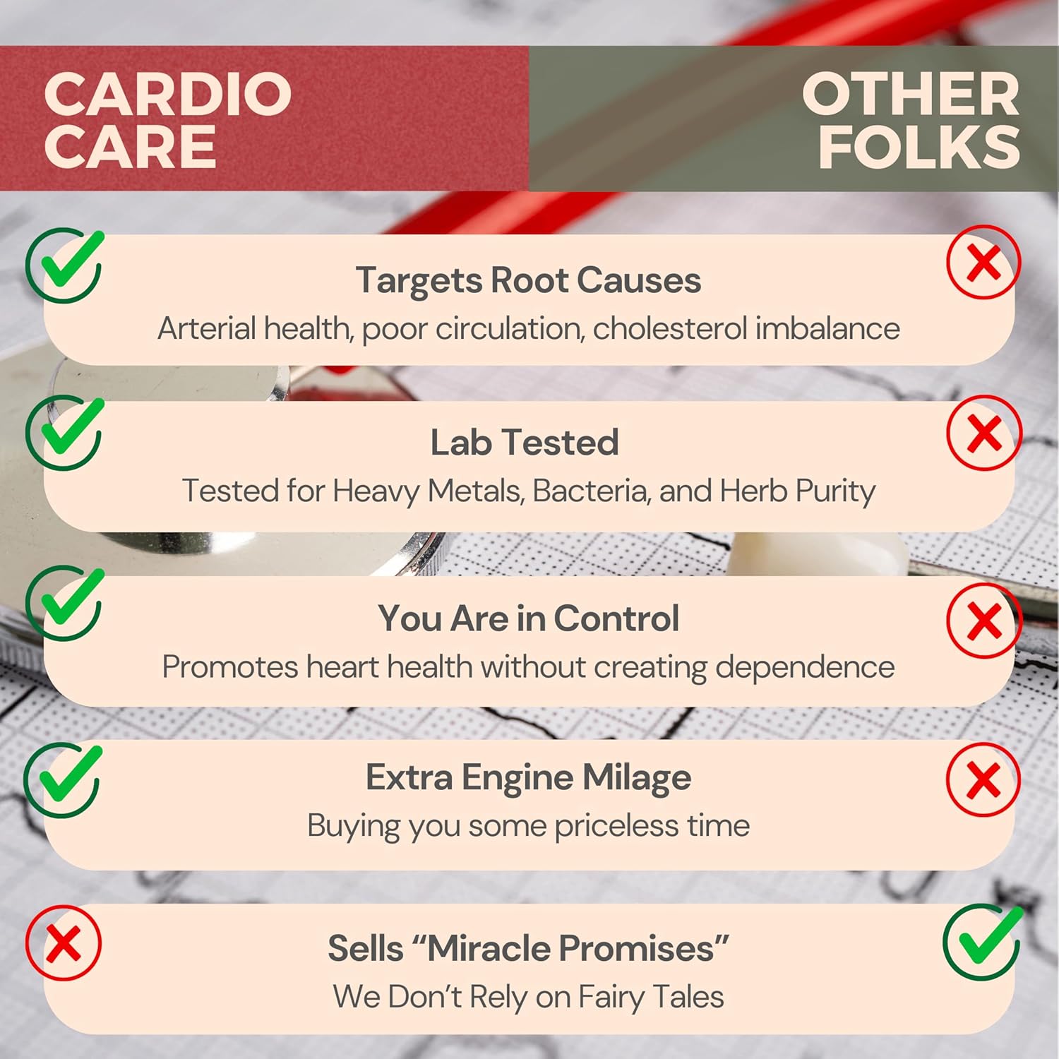 Artery Plaque Removal & Circulation Support – 4-Element Heart Health Supplement for Healthy Cholesterol – 1 Month Supply – by Sana Herbal & Dr. Marco Sikaffy