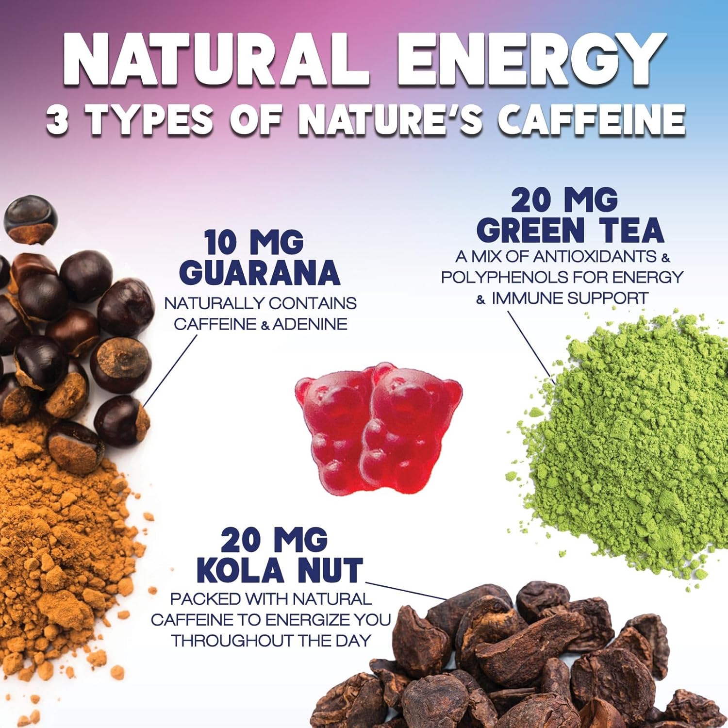 Energy Gummies 1000mcg - with Vitamin B12, Green Tea Natural Caffeine Support, Daily Energy Gummies - Delicious Berry Flavor B12 Chewable Exercise Supplement for Running Cycling & Sports - 60 Chews