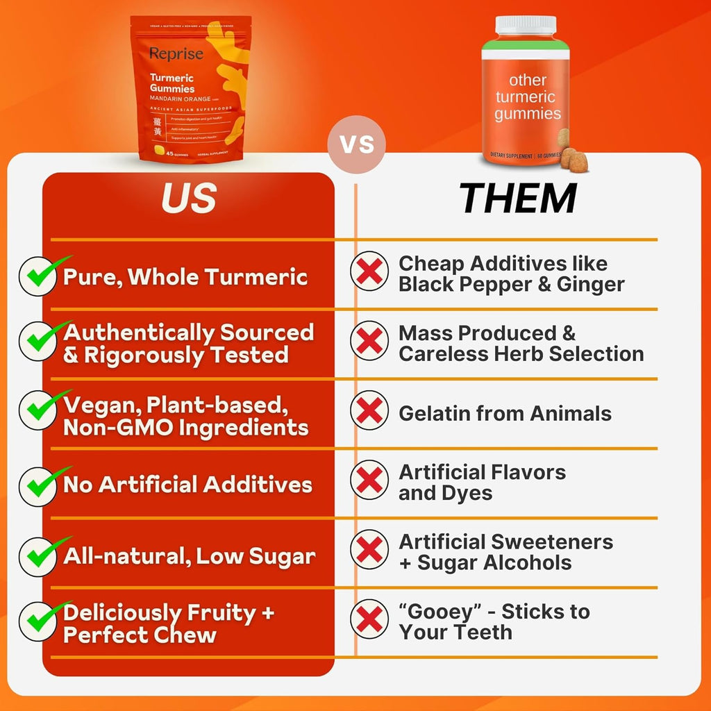 Turmeric Gummies for Women | Turmeric Supplement Gummies for Inflammation | Turmeric Gummies for Adults | Natural Curcumin, Low-Sugar, Vegan, Mandarin Orange Flavor, 45 Count