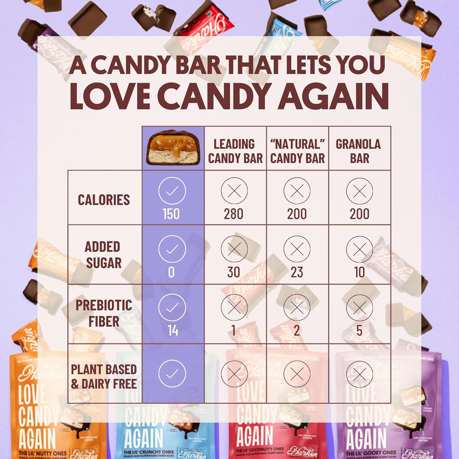 Harken Sweets The Gooey One, Oat Milk Chocolate Candy Bars with Date Caramel, Sweetened with Dates and No Sugar Added, High Fiber, Nut-Free, Gluten-Free, Plant-Based, 12 Bars