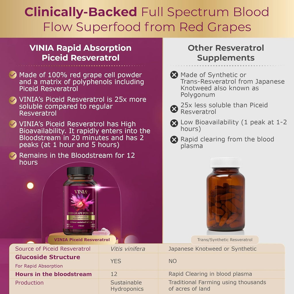 VINIA 12-Hour Long-Lasting piceid resveratrol Supplement. Nitric Oxide Supplement. Supports Heart Health, Blood Flow, Boost Oxygen Superfood Powder, Keto Friendly. Vegan & Non-GMO. 30 Day Supply.