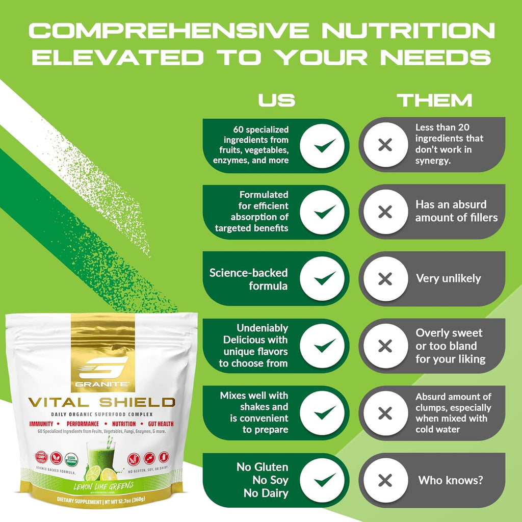 Granite Nutrition Vital Shield - USDA Organic Superfood Greens with Mushrooms & Tart Cherry – Supports Energy, Immune Function & Digestive Health – Lemon Lime Flavor (30 Servings)
