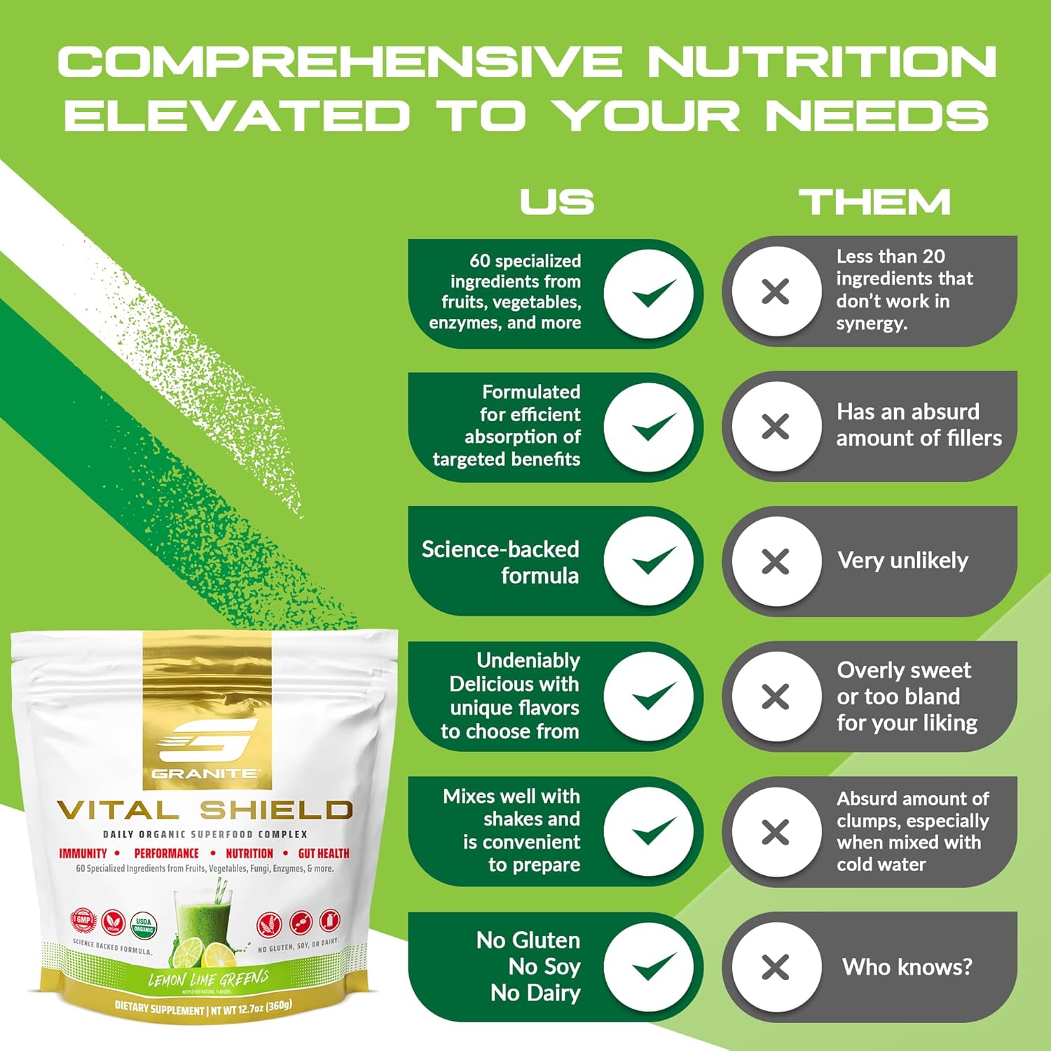 Granite Nutrition Vital Shield - USDA Organic Superfood Greens with Mushrooms & Tart Cherry – Supports Energy, Immune Function & Digestive Health – Lemon Lime Flavor (30 Servings)