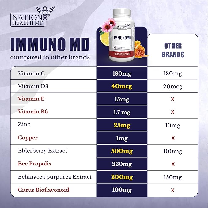 Immune Support Supplement - Formula with Elderberry, Zinc, Vitamin C, D3, and E - Daily Capsules for Immune Support - 60 Capsules