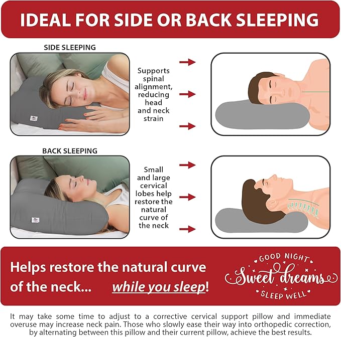 Core Products D-Core Cervical Neck Pillow - Extra Firm Orthopedic Support for Neck Discomfort, Back Sleepers, Dual Neck Rolls, Cervical Alignment, Midsize, Assembled in USA