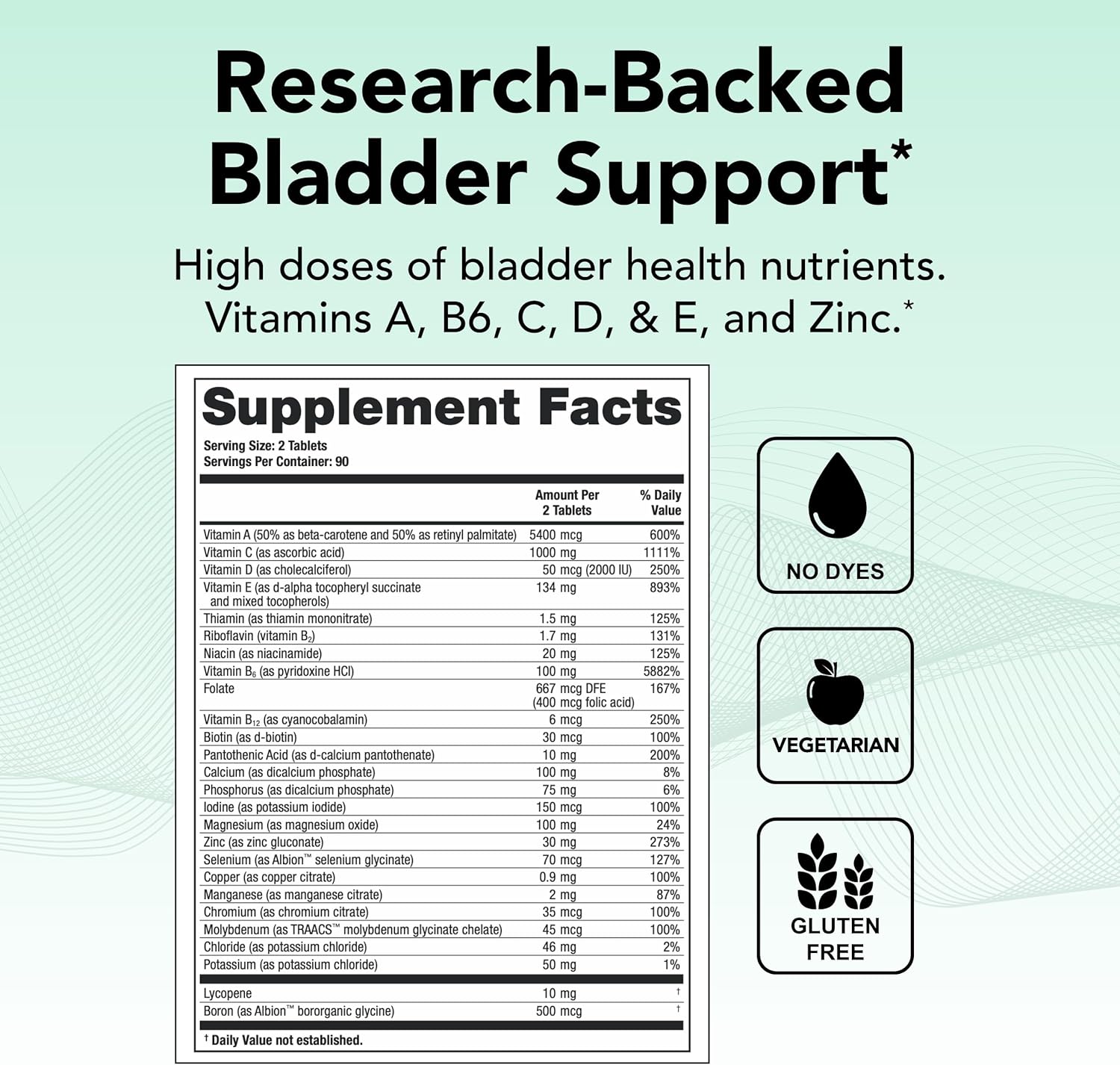 Theralogix Bladder 2.2 Multivitamin & Multimineral Supplement - 90-Day Supply - Bladder Support Supplement for Men & Women - Vitamins A, C, D, E, Zinc & More - NSF Certified - 180 Tablets
