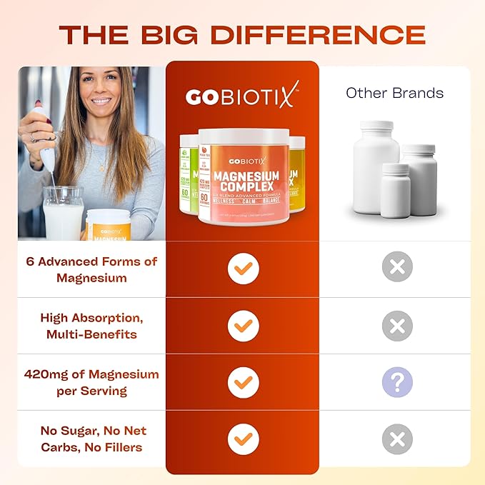 GoBiotix Magnesium Glycinate Powder – Cortisol Supplements for Women and Men – High Absorption Magnesium Complex Calm Supplement with Citrate, Malate – Sugar Free – 420 mg, 60 Servings - Peach Tea