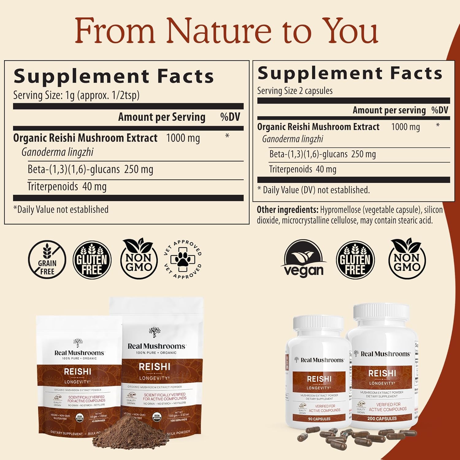 Real Mushrooms Reishi Mushroom Capsules - Handpicked Organic Mushroom Extracts - Red Reishi for Tranquil Daily Wellness with Verified Beta Glucans Vegan, Non-GMO, No Grain Fillers, 200 ct