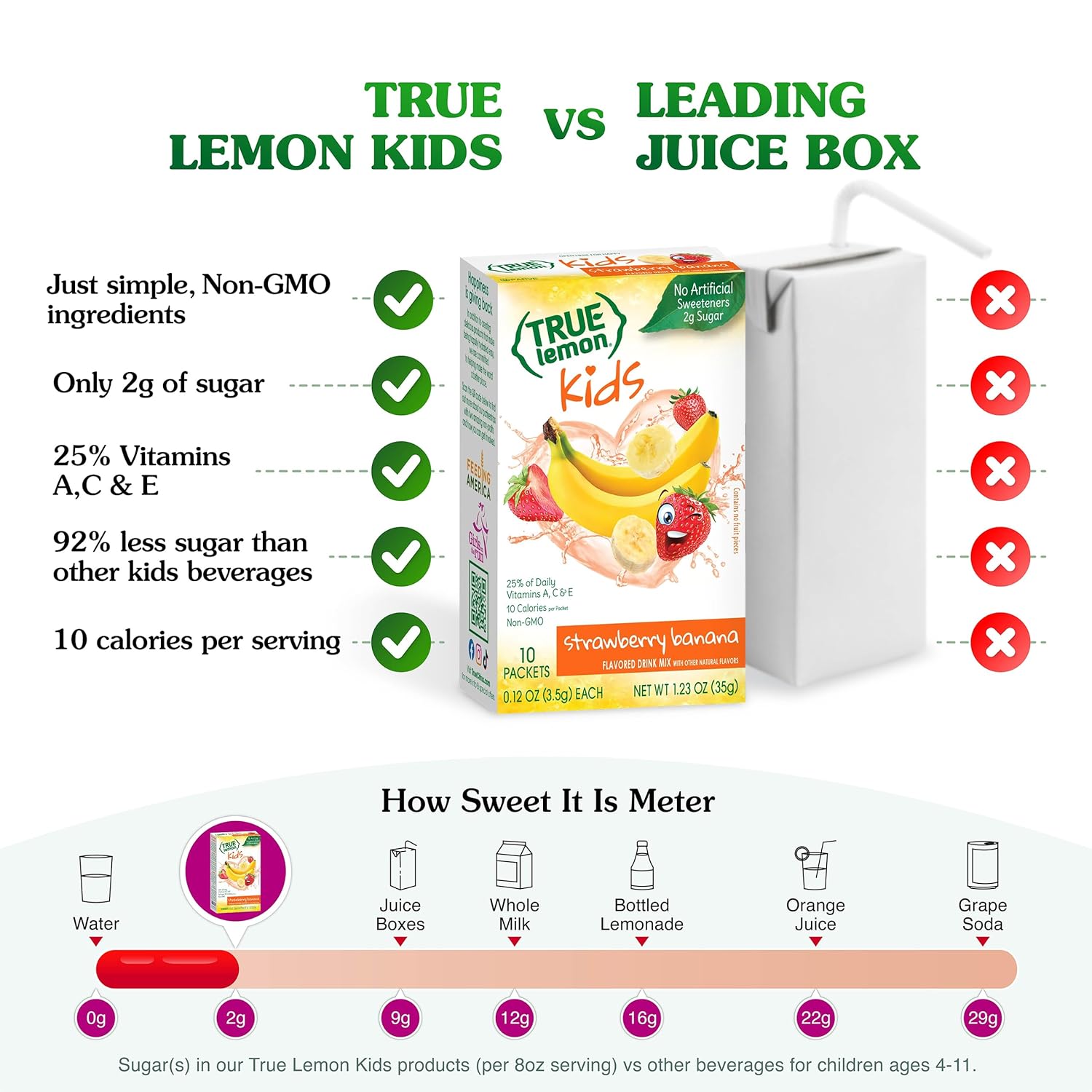 TRUE LEMON Strawberry Banana Kids Drink Mix (10 Packets) - No Preservatives or Artificial Flavors - Low Sugar Hydration Powder for Kids