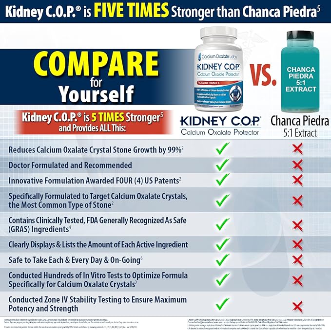 KIDNEY C.O.P. Calcium Oxalate Protector 120 Capsules, Kidney Support for Calcium Oxalate Crystals, Helps Stops Recurrence of Stones, Stronger Than Chanca Piedra Stone Breaker Supplements, 3 Pack