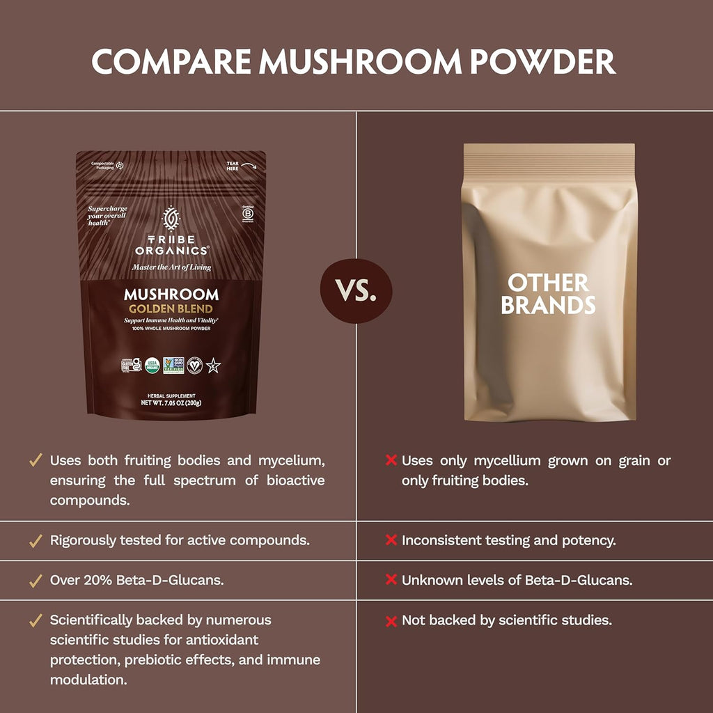TRIBE ORGANICS Mushroom Golden Blend Powder - Organic Mushroom Powder Complex - 10-in-1 Mushrooms for Immunity Support & Health - 200g Pouch - 100 Servings