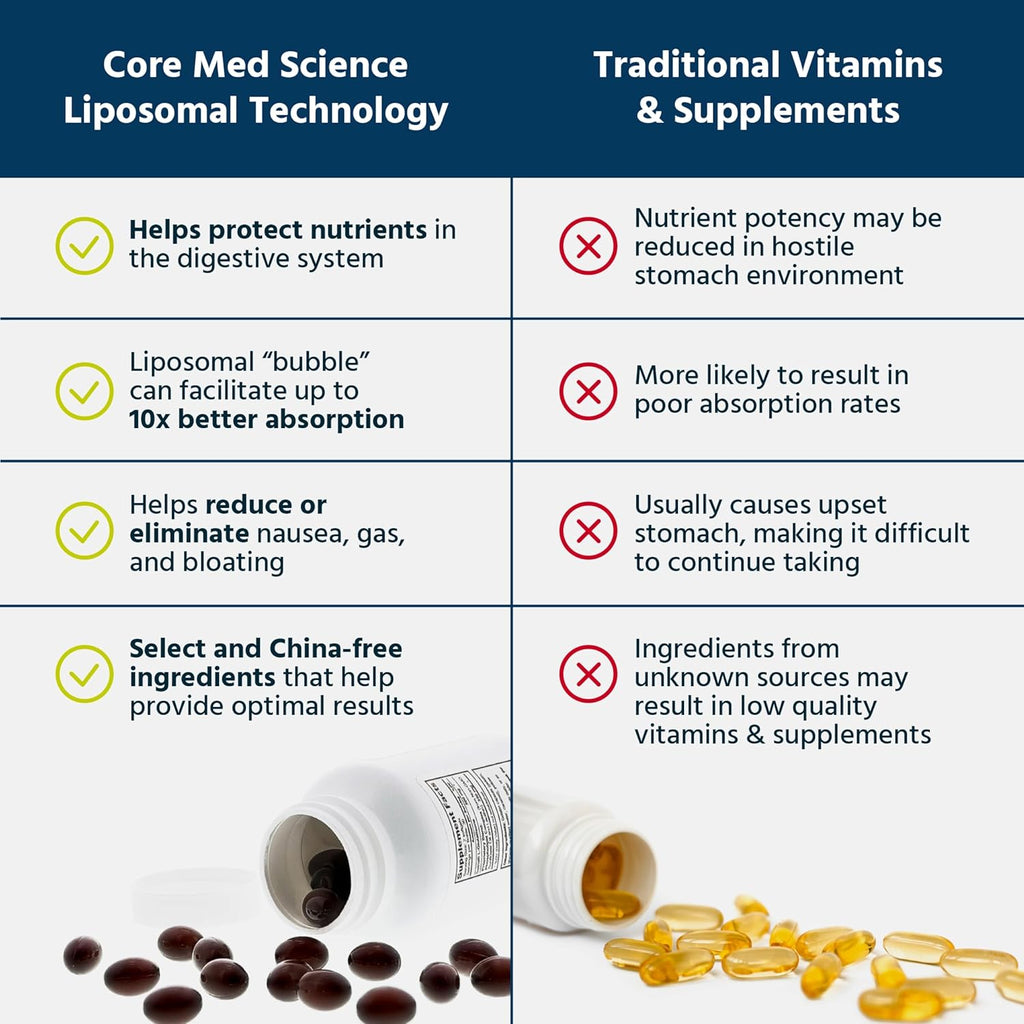 Core Med Science Liposomal Methylated Multivitamin B-Complex, 90 Softgels - Non-GMO Active Super B Complex Vitamin Supplement for Heart Health - VIT Methyl B Complex Immune Support Supplement