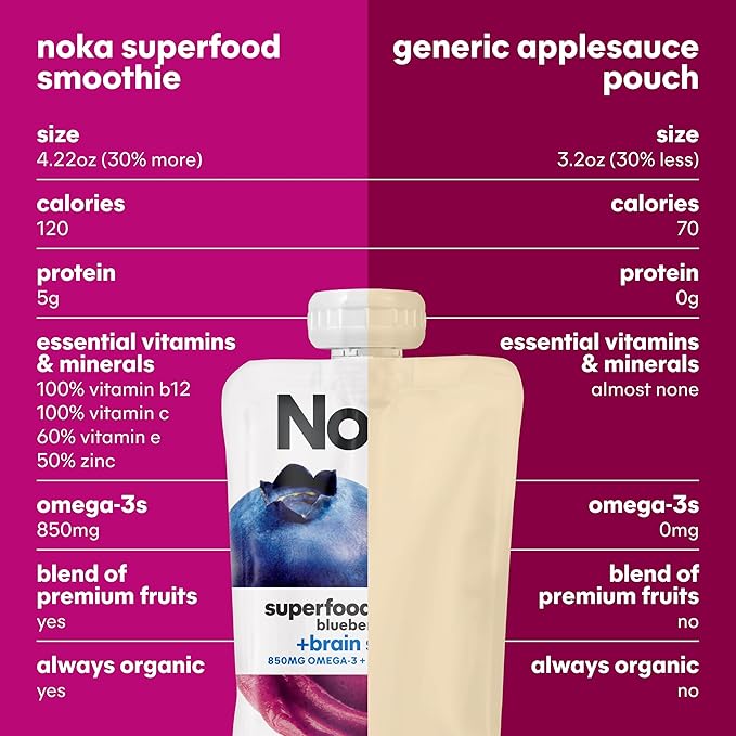 Noka Superfood Fruit Smoothie Pouches Ready to Drink with Brain Support, Healthy Snacks w/ 850mg Omega-3 Flax Seed Plant Protein Vegan Gluten Free Organic Fruit Squeeze Pouch Blueberry Acai 4.22 oz 6 Count