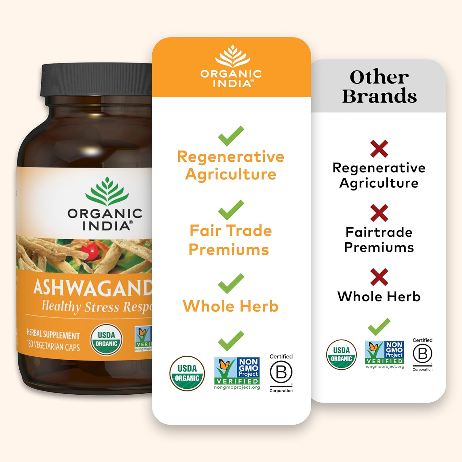ORGANIC INDIA Ashwagandha Herbal Supplement - Stress Response Support, Vegan, Gluten-Free, Kosher, USDA Certified Organic, Non-GMO, Supports Mood, Endurance, Vitality & Strength - 180 Capsules