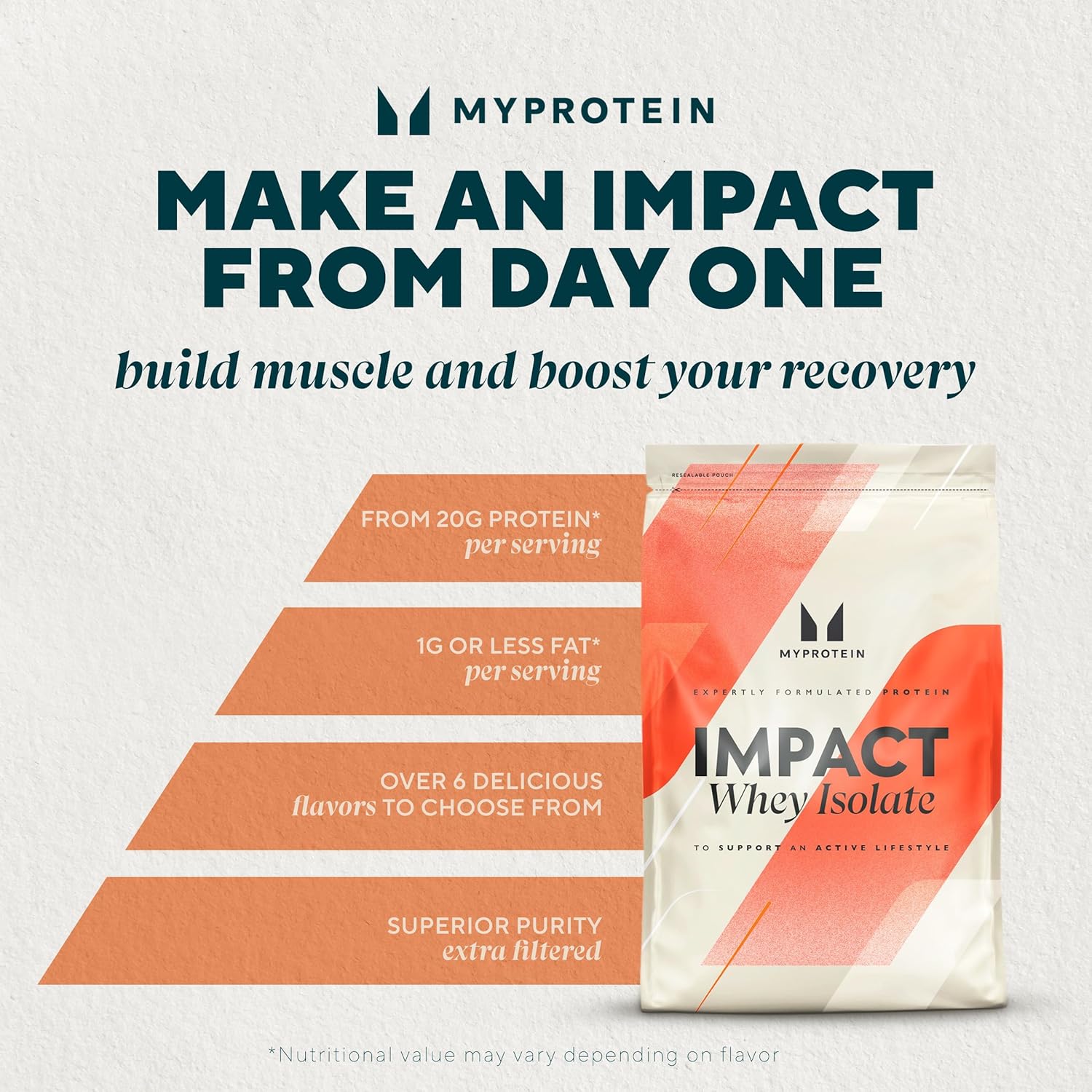 Myprotein Impact Whey Protein Isolate, 5.5 Lbs (81 Servings) Unflavored, 25g Protein, 3.5g Glutamine & 6g BCAA Per Serving