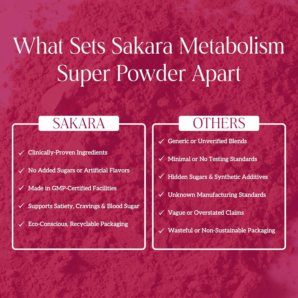 Metabolism Super Powder – Natural Support for Appetite Control, Weight Management Support and Curbed Cravings – Vegan, Non-GMO, Chocolate Flavor – 24 Servings
