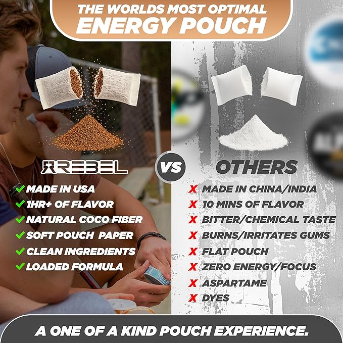 Nootropic Energy Caffeine Pouches (Cinnamon Mocha) • 100mg Caffeine • Alpha GPC • Huperzine A & Essential Vitamins • Sugar-Free • Coconut Fiber Technology • 15 Pouches Per Can (Pack of 4)