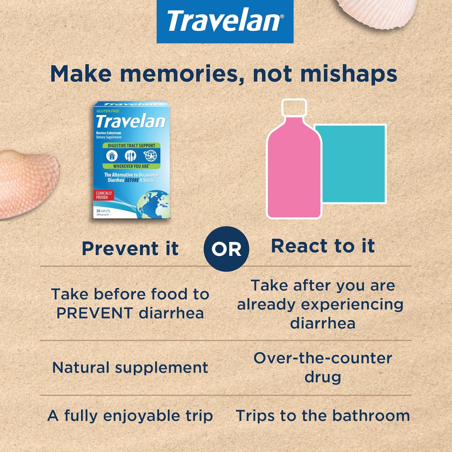 Anti Diarrhea Pills Help Prevent Traveler’s Diarrhea Before It Starts, Clinically Proven, Travel Essentials, Drug-Free Colostrum, Natural Digestive and Immune Support Supplement, 30 Count