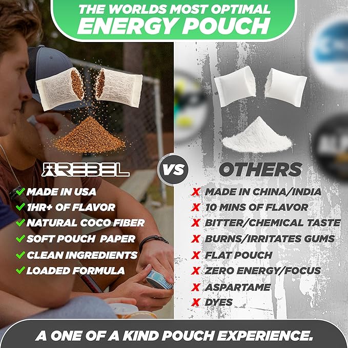 Nootropic Energy Caffeine Pouches (Cool Mint) • 100mg Caffeine • Alpha GPC • Huperzine A & Essential Vitamins • Sugar-Free • Coconut Fiber Technology • 15 Pouches Per Can (Pack of 4)