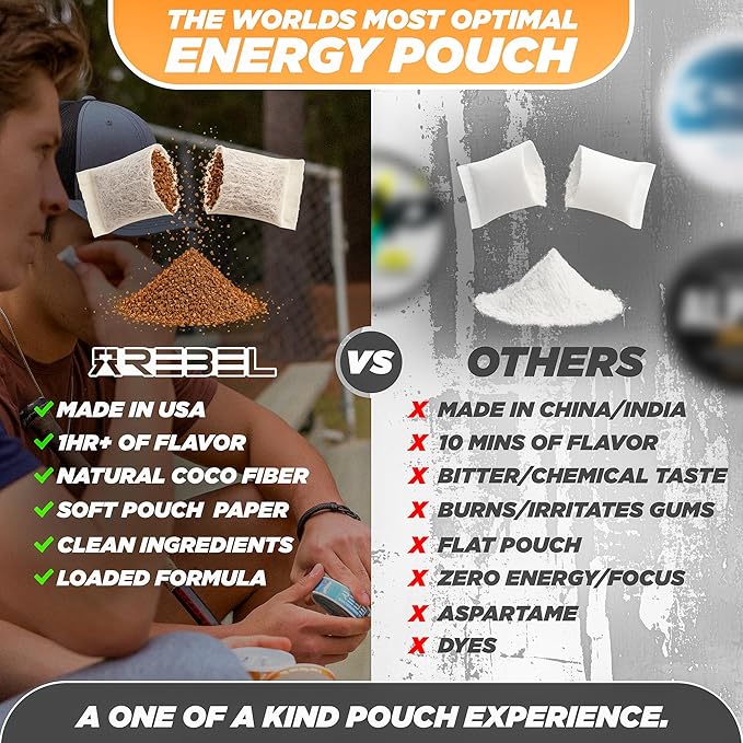 Nootropic Energy Caffeine Pouches (Mango) • 100mg Caffeine • Alpha GPC • Huperzine A & Essential Vitamins • Sugar-Free • Coconut Fiber Technology • 15 Pouches Per Can (Pack of 4)