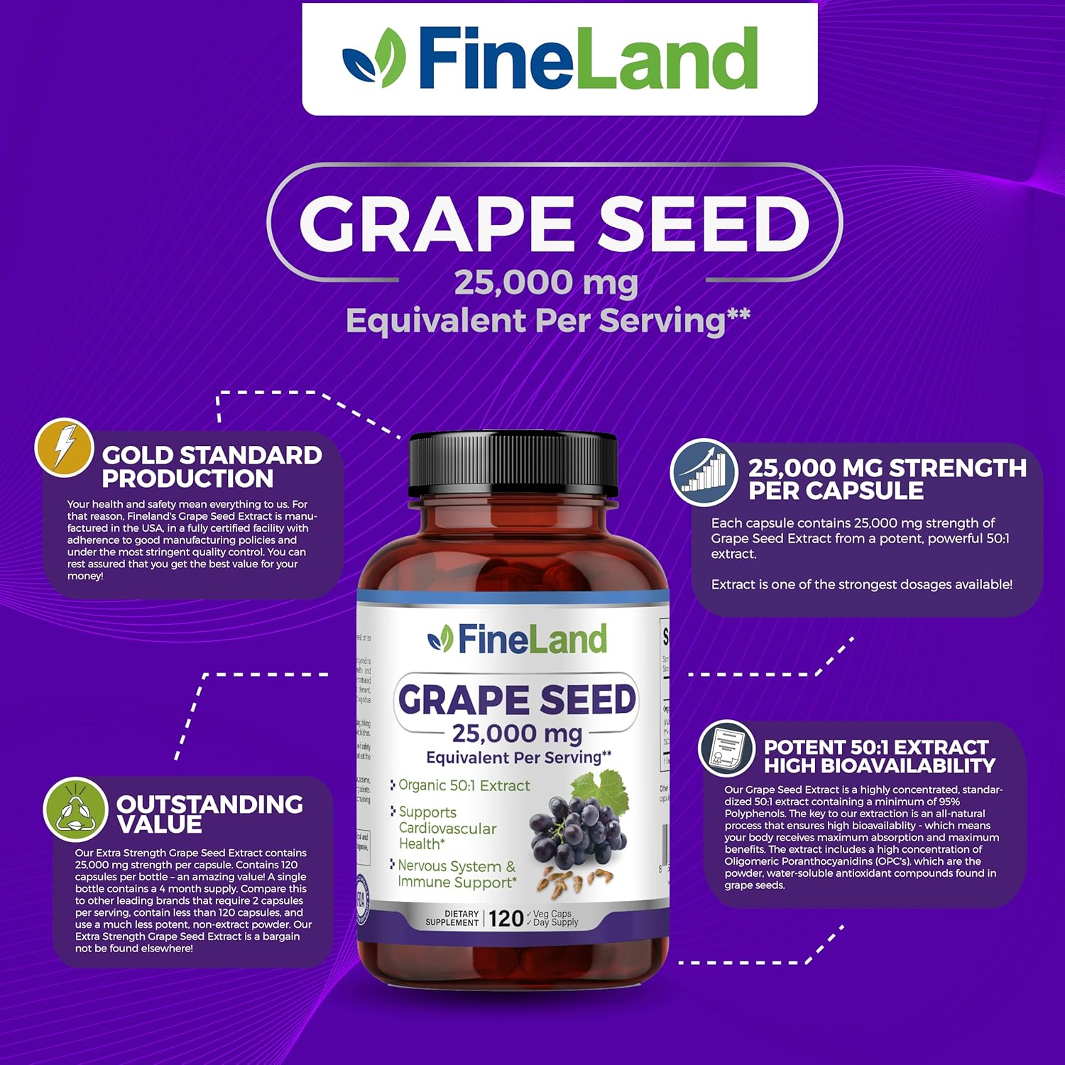 FineLand Grape Seed Extract 50:1 – 25,000mg Equivalent per Capsule – 120 Vegan Capsules – Rich in Antioxidants | Heart, Immune & Circulation Support – Non-GMO | Made in USA