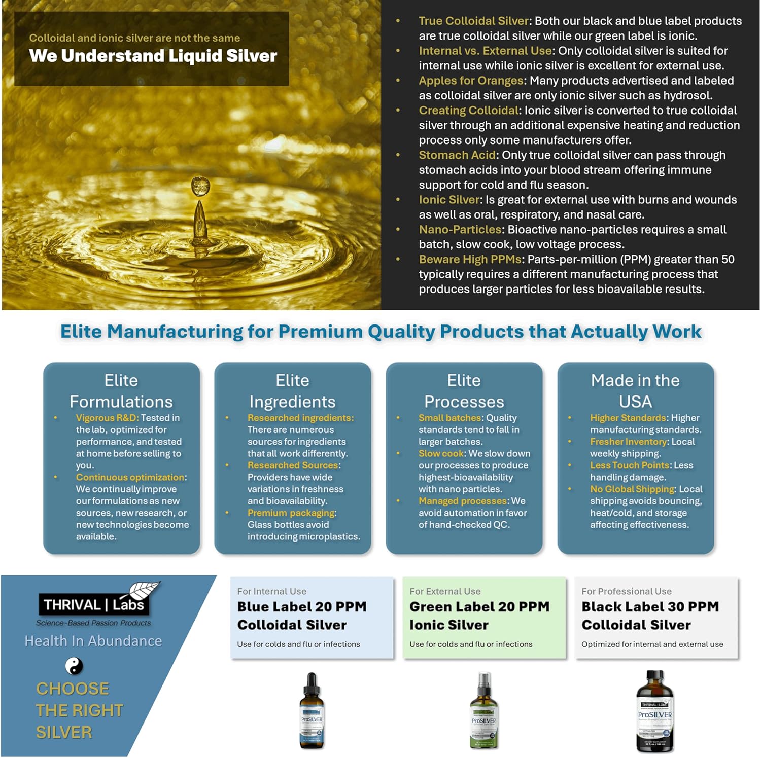 ProSILVER Blue Label 20 PPM True Colloidal Silver Liquid (16oz), Optimized Bio-Active Nano-Sized Liquid Silver for Immune Support, Dark Glass Bottle - Thrival Labs (Plata coloidal)