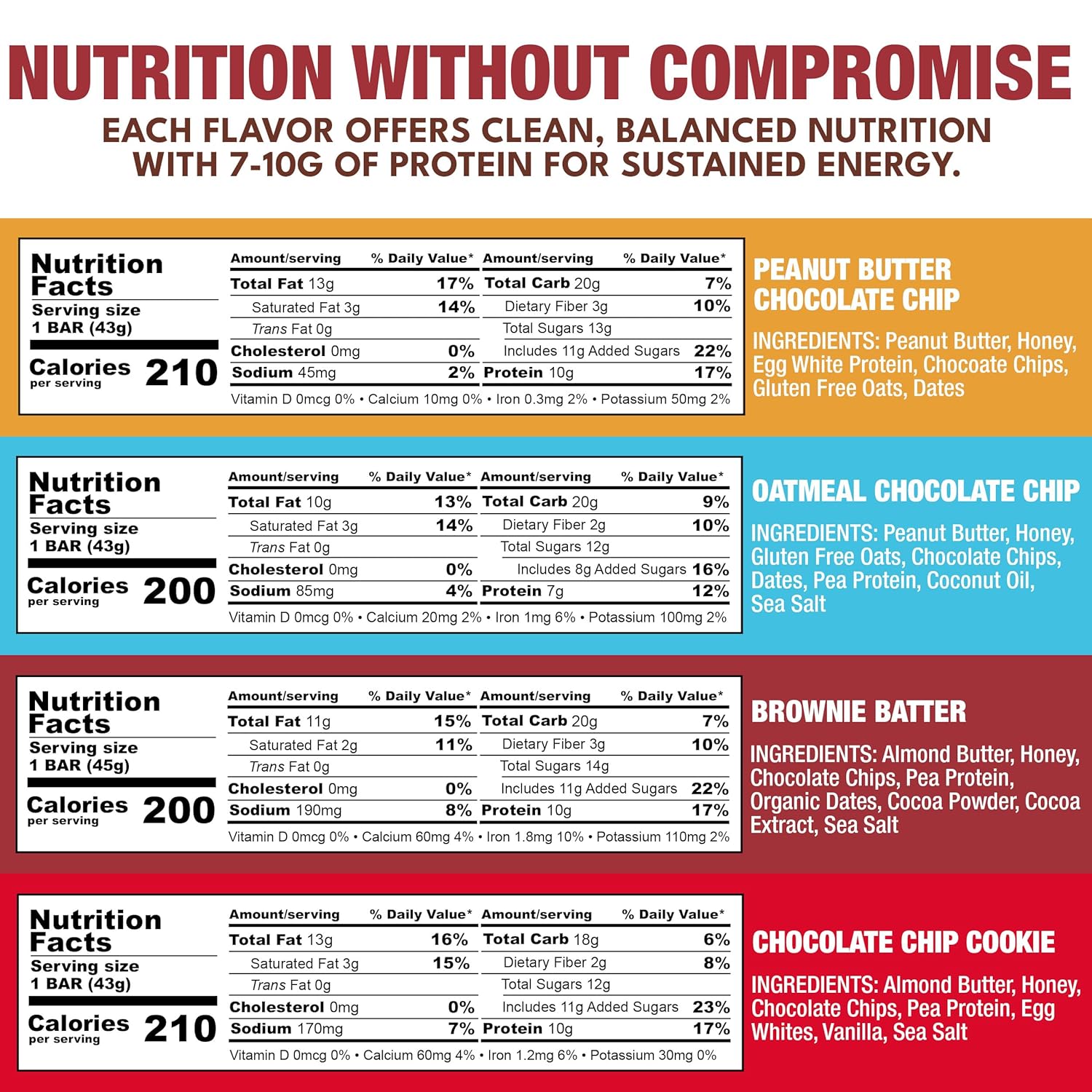 KiZE Energy Bars - Variety Pack - Gluten Free, Dairy Free Options, Non-GMO, and High Protein Meal Replacement Energy Bars, Clean and Simple Food Ingredients - 7-10g High Protein Snacks, (10 Count)