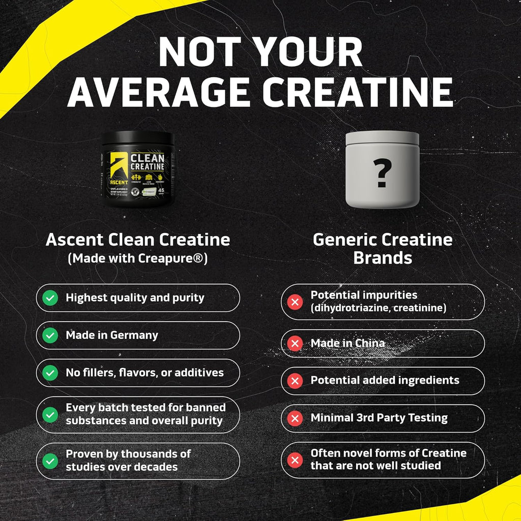 ASCENT Creatine Monohydrate, 7.94 OZ